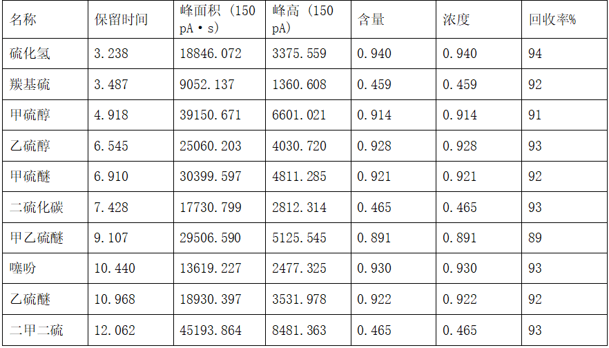 【HJ 1444-2026】中儀宇盛產(chǎn)品解決方案(圖15)
